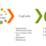 Cognosys Technologies Launches a new version of CogCache Cache as a Service logo/It Digest