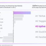 AIG Live Social apps Among Fastest Growing in World logo/IT Digest