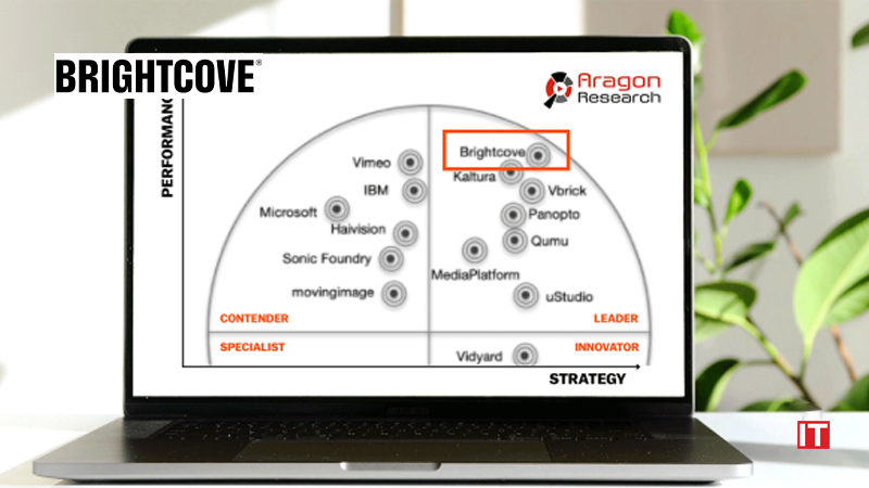 Brightcove Named a Leader in The Aragon Research Globe™ Logo/IT Digest