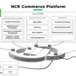 NCR and Google Cloud Grow Partnership to Boost Cloud-Driven Transformation in Retail logo/IT Digest