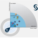 SAS tops Aite's fraud and AML machine learning platforms matrix logo/It digest