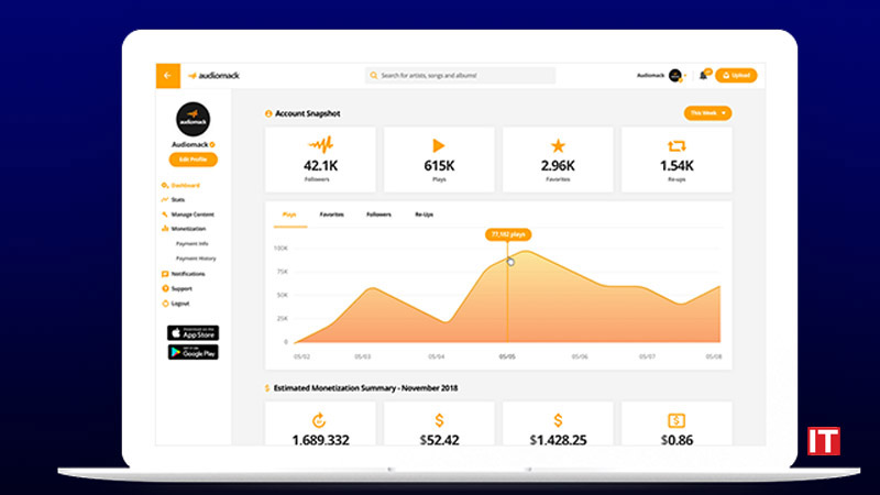 Audiomack Unveils New Creator App To Enable Artists to Receive Comprehensive Streaming Analytics logo/IT Digest