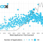 DevSecOps Is Mainstream New Research Finds 20x Increase in Software Security Scanning Over the Past Decade logo/IT Digest