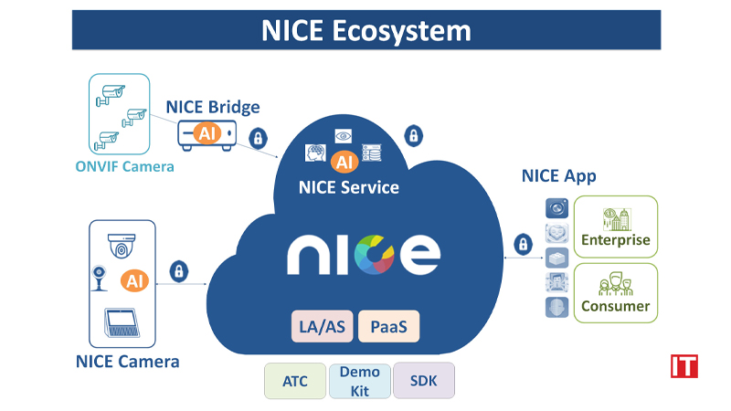 NICE Alliance Provides Total Solutions to Accelerate Expansion of Ecosystem With Launch of Platform as a Service (PaaS) Powered by Microsoft Azure logo/IT Digest