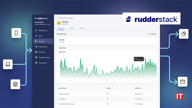 RudderStack Raises _56 Million Series B to Enable Companies to Build Their Customer Data Stack logo / IT Digest