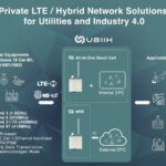 Ubiik introduces Hermes_ world-first Release 15 Cellular IoT (LTE-M NB-IoT) Small Cell for private and hybrid LTE networks logo/IT Digest