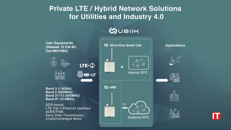 Ubiik introduces Hermes_ world-first Release 15 Cellular IoT (LTE-M NB-IoT) Small Cell for private and hybrid LTE networks logo/IT Digest