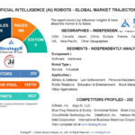 Global Artificial Intelligence (AI) Robots Market to Reach _21.4 Billion by 2026 logo/IT Digest