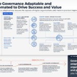 Info-Tech Research Group Releases Adaptive IT Governance Research Blueprint logo/IT Digest