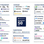 TaxBit Named to the 2022 CB Insights Blockchain 50 -- List of Most Innovative Blockchain Startups logo/IT Digest