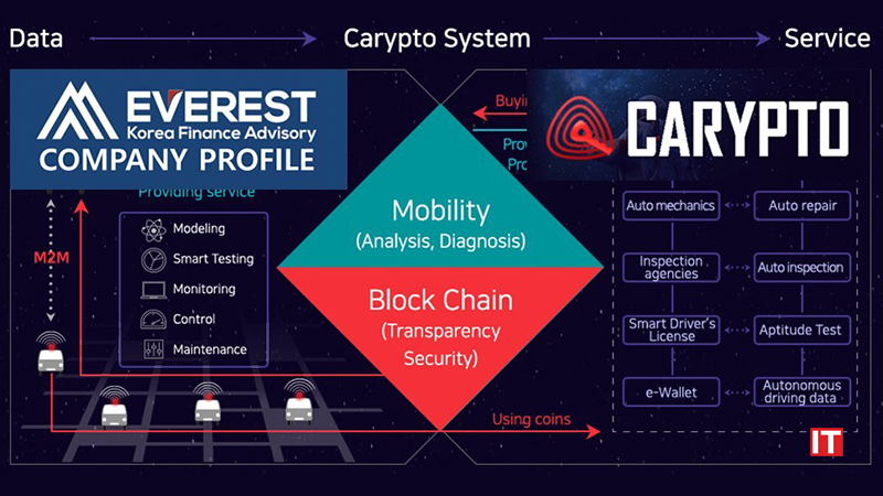 Everest Funds Decides _15 Million Solo Investment in Carypto Foundation in Blockchain logo /IT Digest