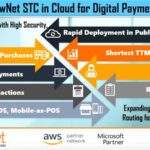 NewNet Secure Transactions Selects Oracle Cloud Infrastructure Providing Customers with Secure and Scalable Cloud Payments logo/IT digest