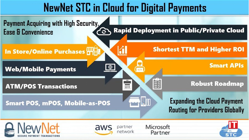 NewNet Secure Transactions Selects Oracle Cloud Infrastructure Providing Customers with Secure and Scalable Cloud Payments logo/IT digest