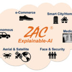 Bloomberg highlighted ZAC_ the Cognitive Explainable-AI (Artificial Intelligence) Image Recognition startup_ for its breakthroughs using only a few training samples in US Air Force projects logo/IT digest