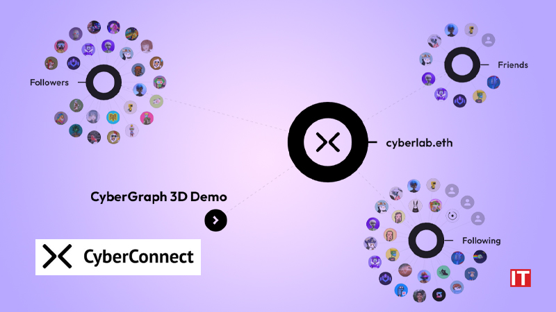 CyberConnect Raises _15M Series A to Expand Its Decentralized Social Graph Protocol logo/IT Digest