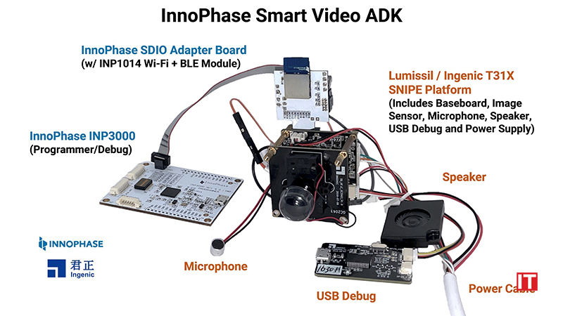 InnoPhase And Ingenic Create A Paradigm Shift By Enabling Video And AI For Wireless Battery-Based IoT Devices