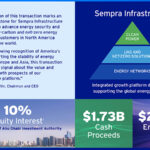 Sempra Completes Sale of Non-Controlling Interest in Sempra Infrastructure Partners logo/IT Digest