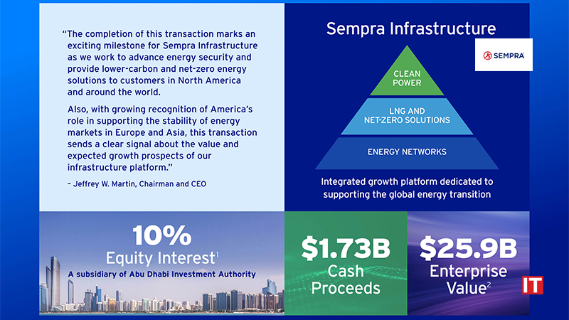 Sempra Completes Sale of Non-Controlling Interest in Sempra Infrastructure Partners logo/IT Digest