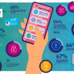 Thales Major Citizen Survey Predicts Warm Welcome for New European Digital ID Wallet (EDIW) logo/IT digest