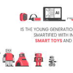Is The Young Generation Getting Smartified With Innovative Smart Toys And Playtime?