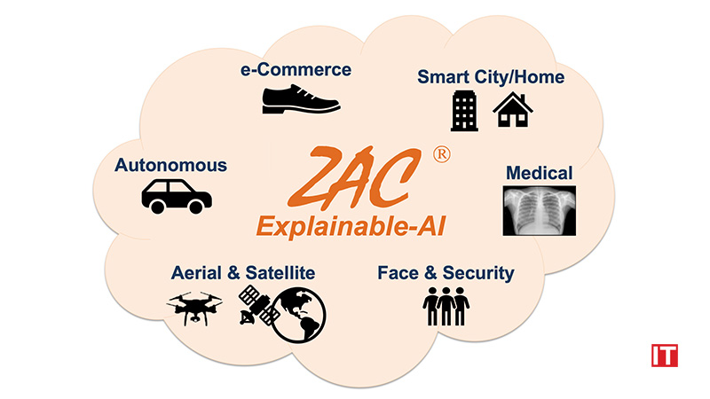 GlobalData ranked ZAC_ the Cognitive Explainable-AI (Artificial Intelligence) Image Recognition startup_ in top 5 companies worldwide_ for a Web 3.0 fundamental category