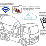 Elevāt and Cummins Collaborate to Deliver Next Generation IoT Connected Services