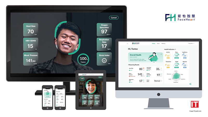 Taiwanese Startup FaceHeart Video-based Measurement Software Uses AI to Remotely Measure Vitals Stats of Patients