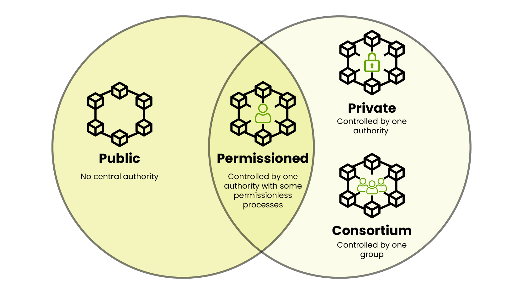 Blockchain-02