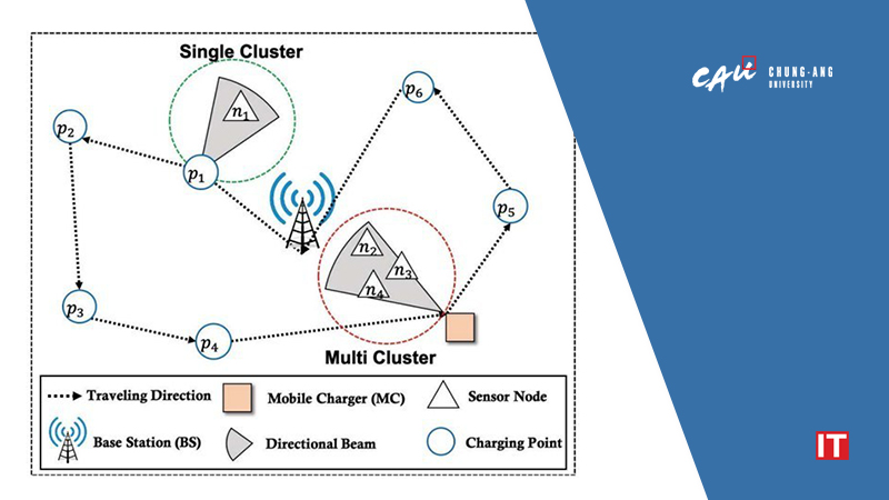 Chung-Ang University Researchers Develop Adaptive Directional Charging for Efficient Wireless Rechargeable Sensor Networks