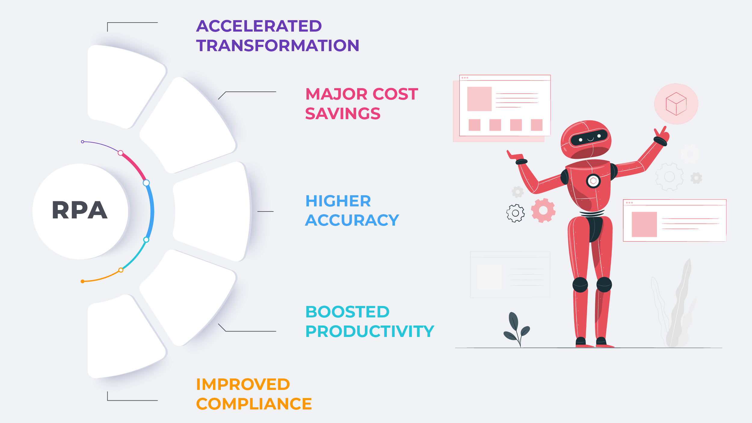 Benefits of RPA 