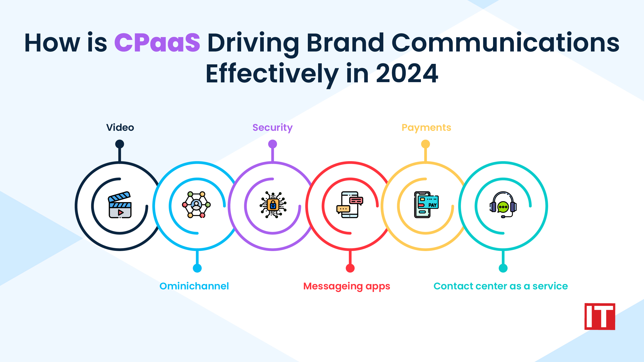 CPaaS