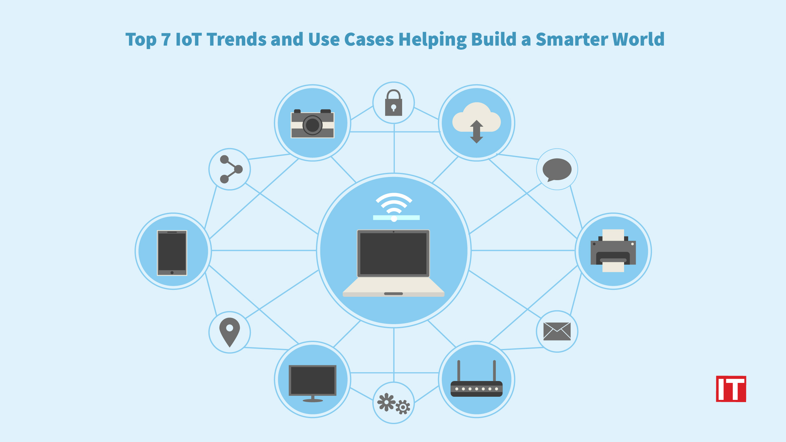 IoT Trends And Use cases