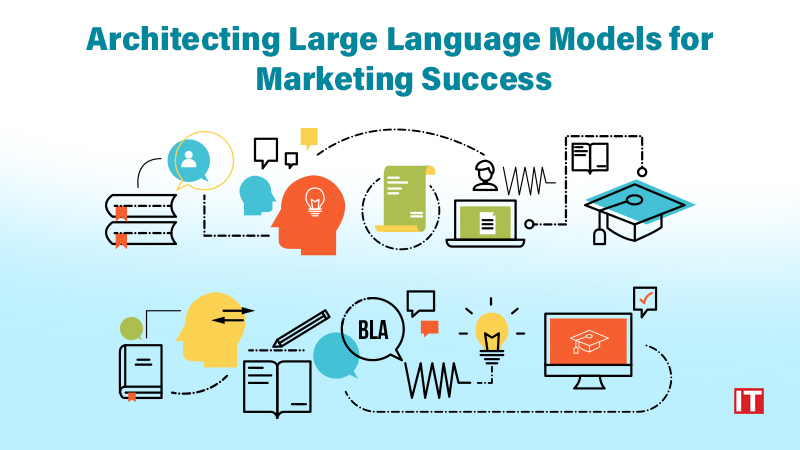 Architecting Large Language Models for Marketing Success