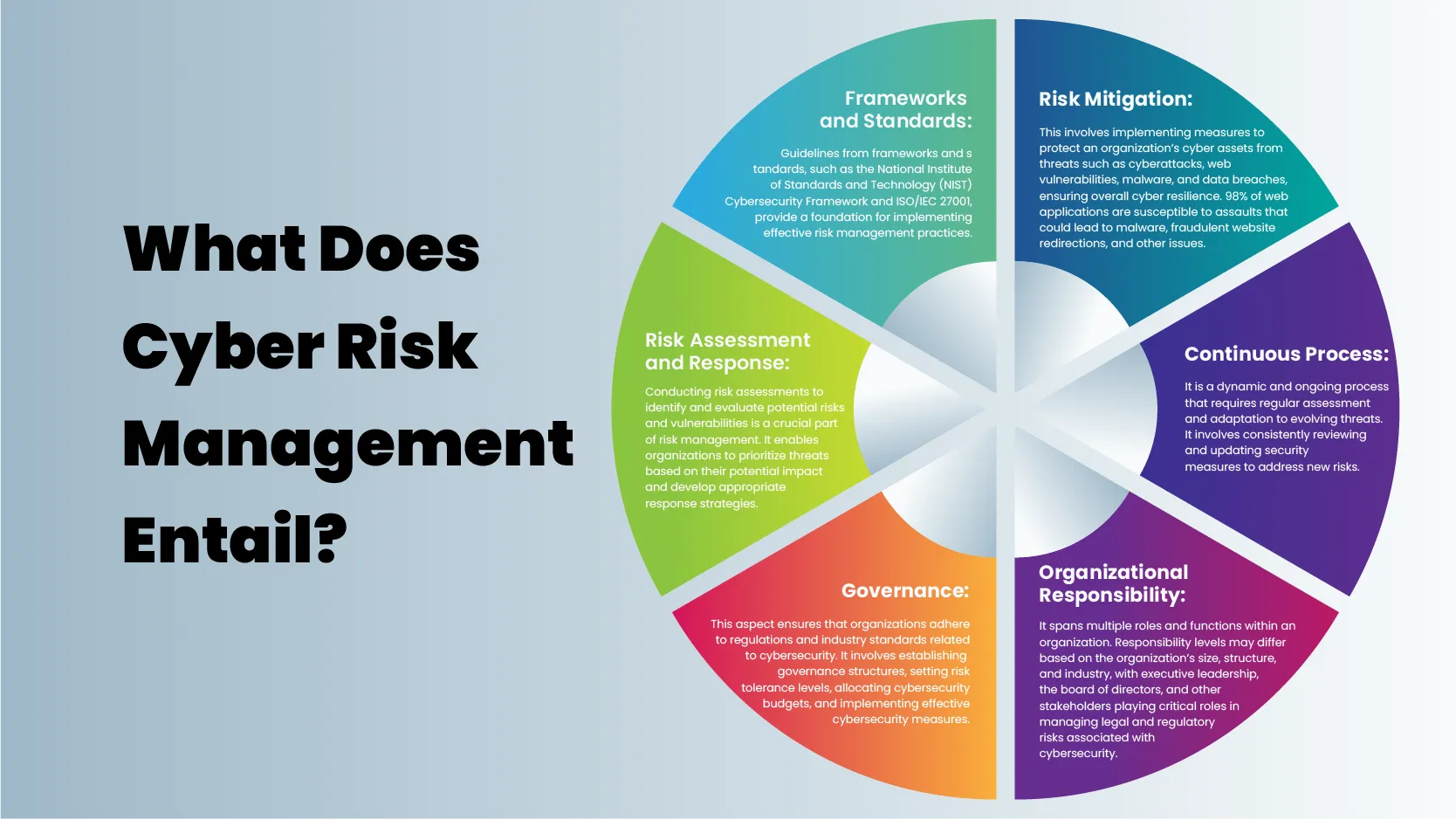 Cyber Risk Management