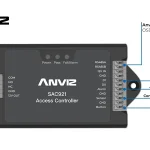 Anviz