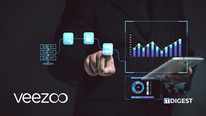 Veezoo
